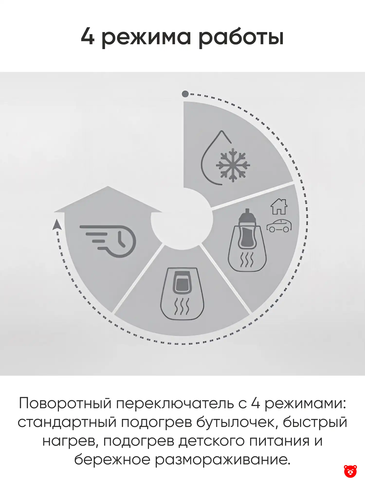 Электрический подогреватель для бутылочек Nuvita Электрический подогреватель для бутылочек Nuvita