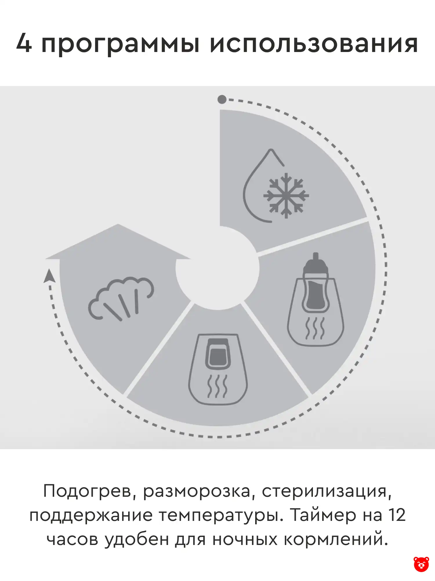 Nuvita Электрический подогреватель-стерилизатор для бутылочек Nuvita Электрический подогреватель-стерилизатор для бутылочек