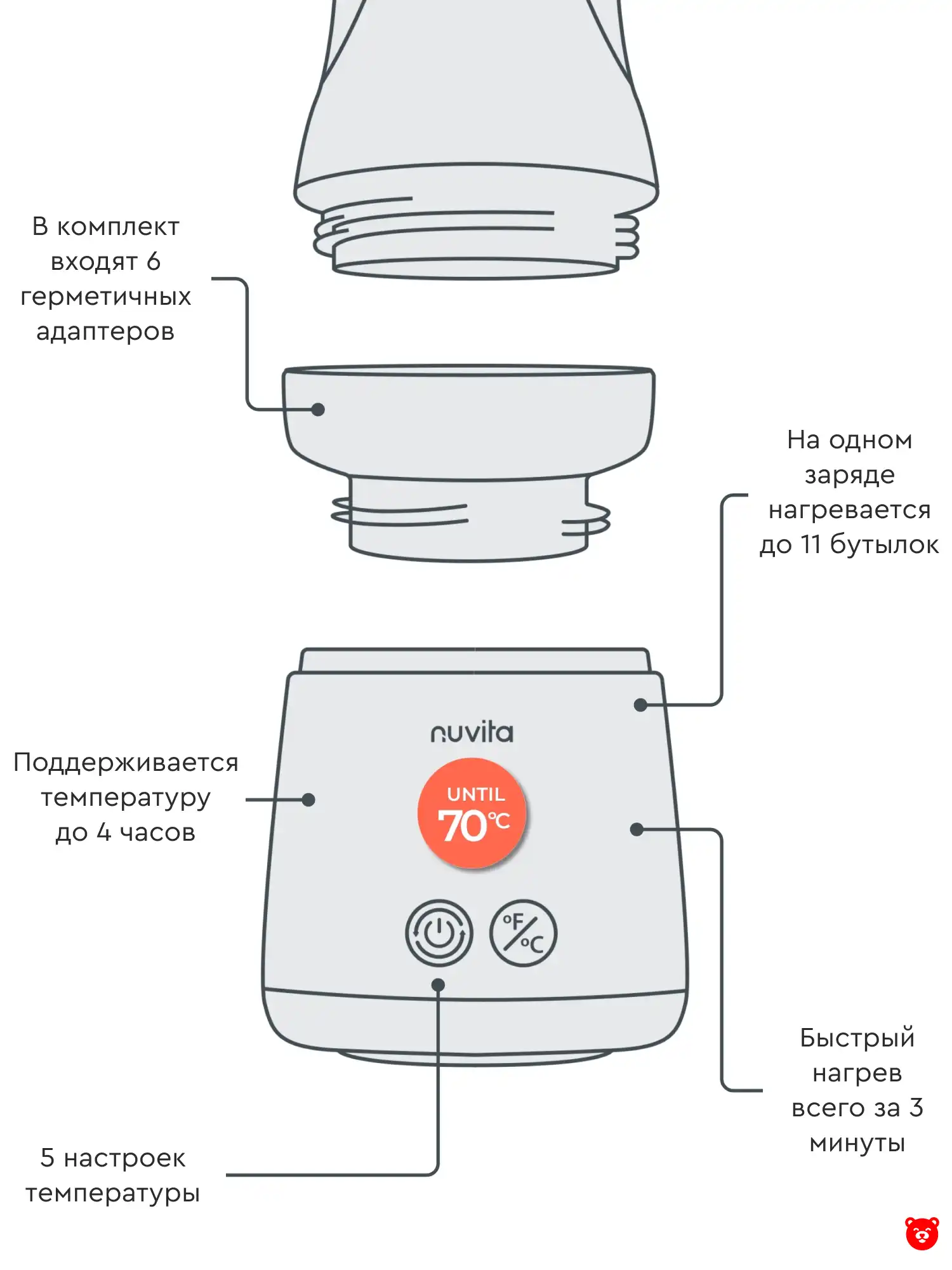NU-ALST0013 Портативный УФ стерилизатор для бутылочек и аксессуаров 1556 MellyPlus 2 NU-ALST0013 Портативный УФ стерилизатор для бутылочек и аксессуаров 1556 MellyPlus 2