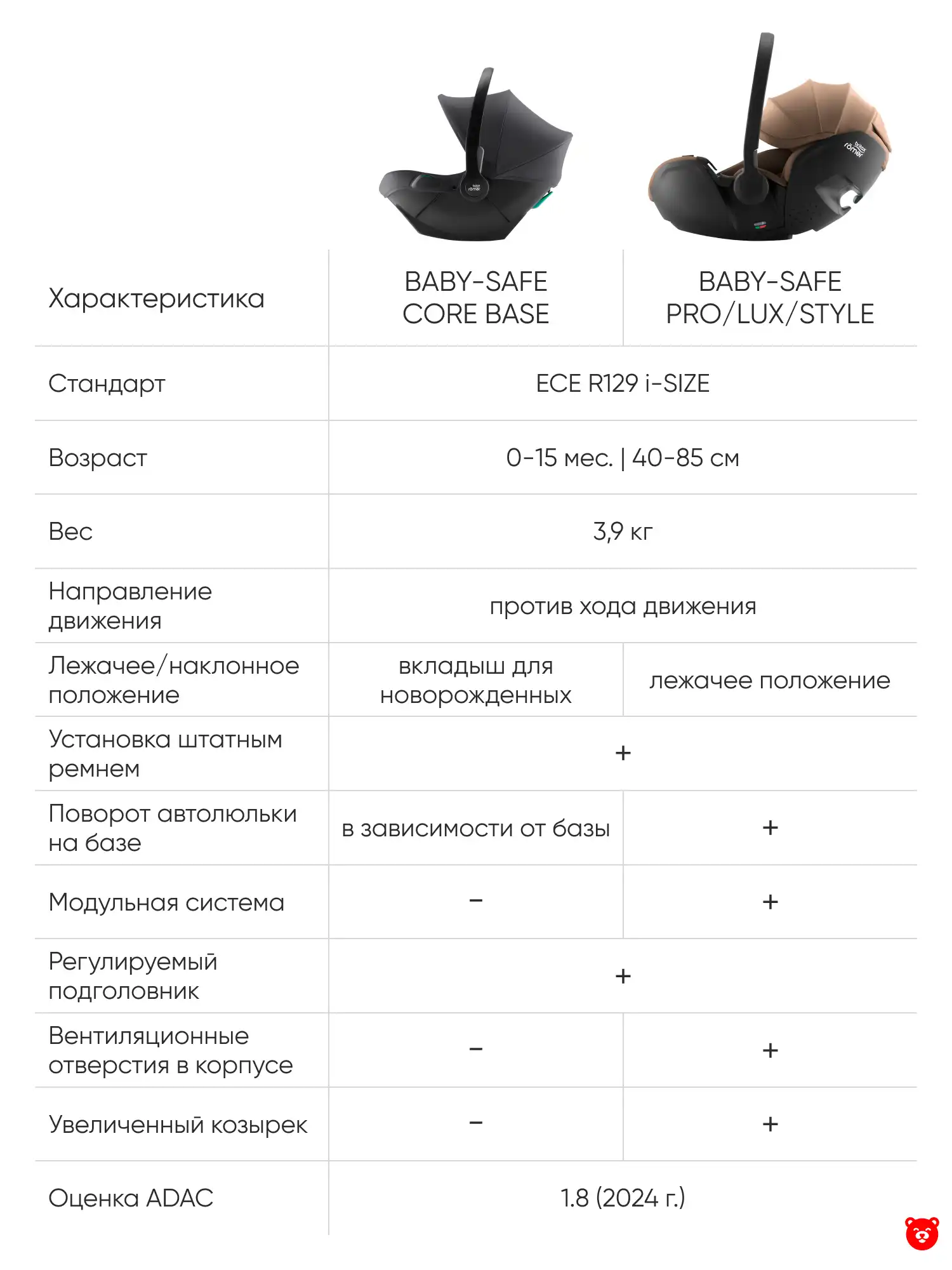 Britax Romer Baby-Safe Britax Romer Baby-Safe